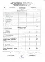 k 10kl rus